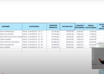 Quema Alfredo Ramírez a exrectores que reciben superpensión de 200 mil al mes