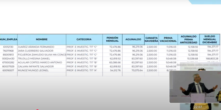 Quema Alfredo Ramírez a exrectores que reciben superpensión de 200 mil al mes