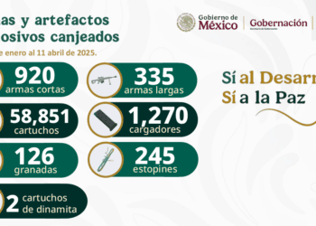 Michoacán concentra 6% de los homicidios en el país