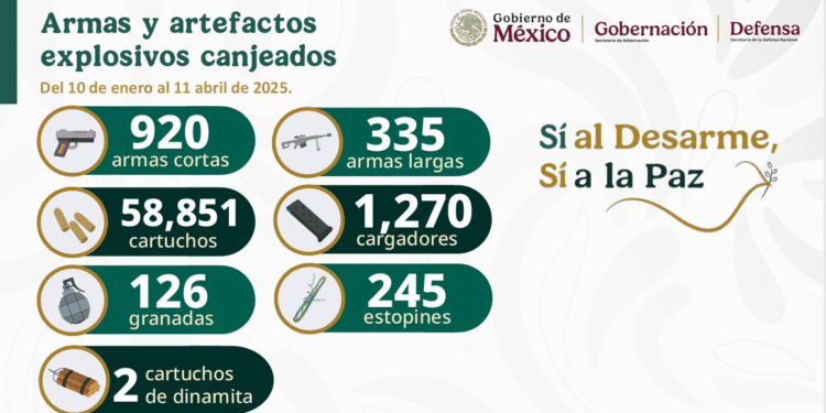 Michoacán concentra 6% de los homicidios en el país