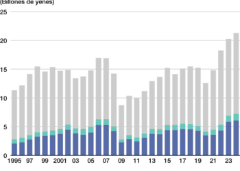 Japón resiente los aranceles impuestos Donald Trump