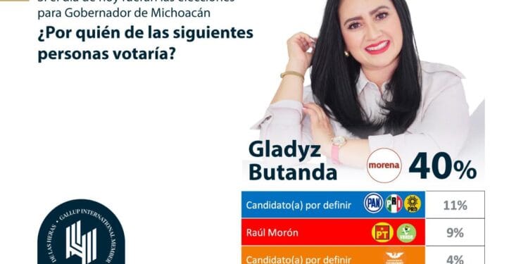 Alfredo Ramírez, encuestas y redes pagadas impulsan a Gladyz