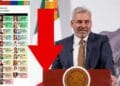 Bedolla se va hasta el sótano en encuesta de aprobación