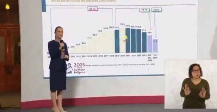 Sheinbaum acusa a Calderón y Peña de una “maldita deuda corrupta”