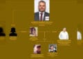 La DEA investiga a familiares de Alfredo Ramírez Bedolla; ubican nexos en investigación