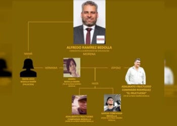 La DEA investiga a familiares de Alfredo Ramírez Bedolla; ubican nexos en investigación