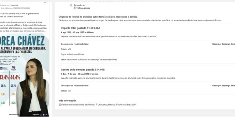 Exhiben gasto millonario en Facebook para ‘inflar’ a Andrea Chávez