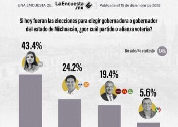 Grecia Quiroz encabeza preferencias en LaEncuesta.MX