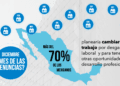 ¿Por qué diciembre podría ser el mes de las renuncias al trabajo?