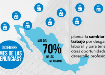 ¿Por qué diciembre podría ser el mes de las renuncias al trabajo?