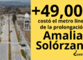 Ampliación de avenida Amalia Solórzano: costó casi 50 mil pesos el metro lineal