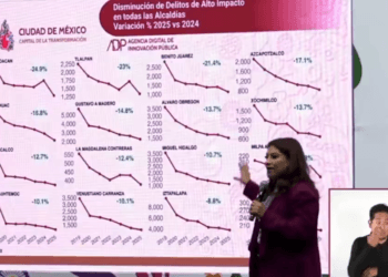 Clara Brugada matiza su petición de ‘bajarle’ a la nota roja en CDMX