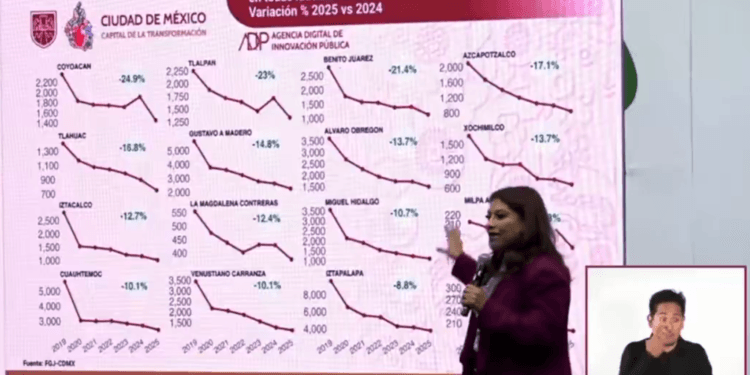 Clara Brugada matiza su petición de ‘bajarle’ a la nota roja en CDMX