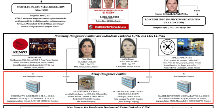 Refugio de ‘El Mencho’ en Tapalpa fue señalado como centro de lavado desde 2020 por EU