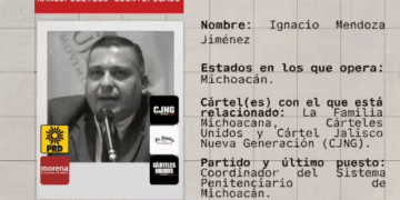 Revelan presuntos vínculos de Ignacio Mendoza con el crimen; inician investigación en la Fiscalía