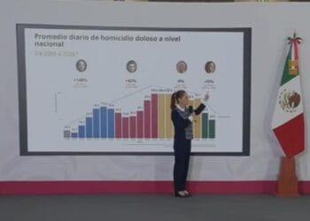 Sheinbaum presume baja histórica en homicidios en este 2026