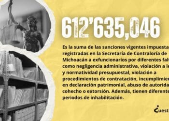 Vigentes, 83 procesos contra 77 exfuncionarios; deben regresar 612 mdp en multas