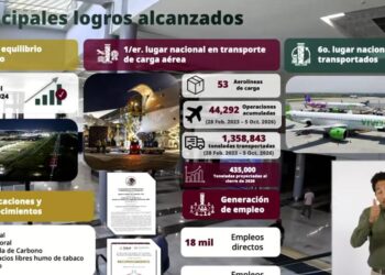 AIFA, a una cuarta parte de su capacidad para pasajeros desde su apertura