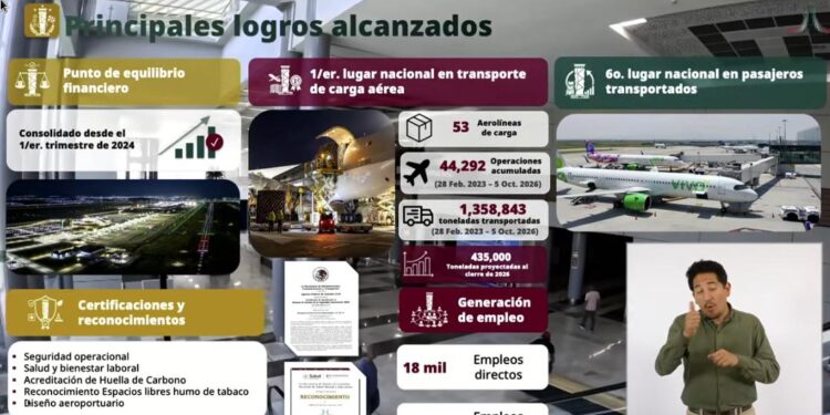 AIFA, a una cuarta parte de su capacidad para pasajeros desde su apertura